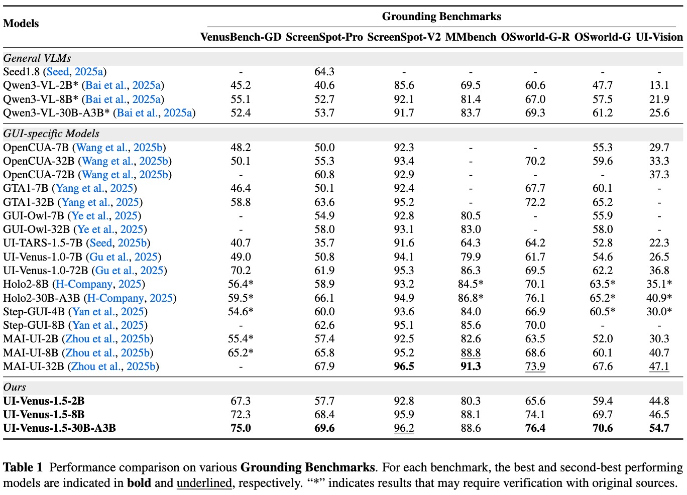 Grounding Performance