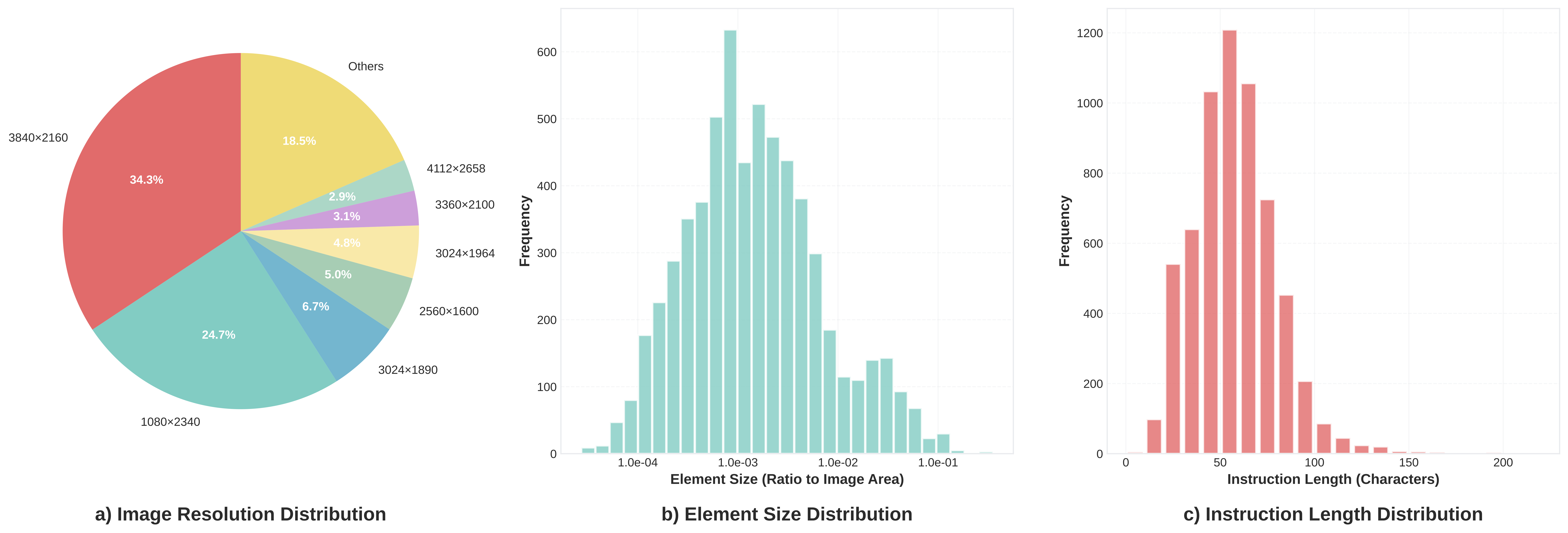 benchmark statistics